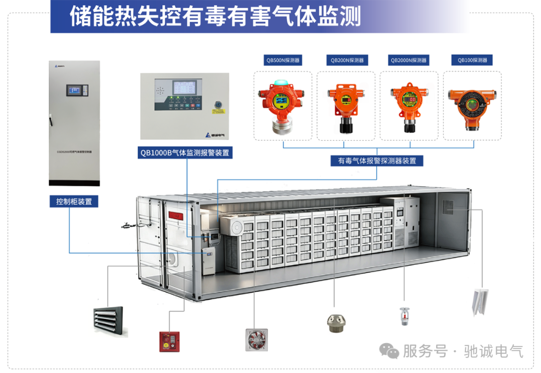绿色低碳 智慧储能｜驰诚电气邀您参加CIES2026中国国际储能大会