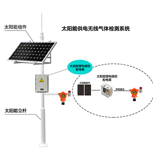 （太阳能款）GT-QB2000N-01R 气体探测器