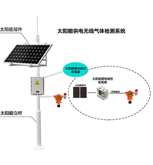 （太阳能款）GT-QB2000N-01R 气体探测器