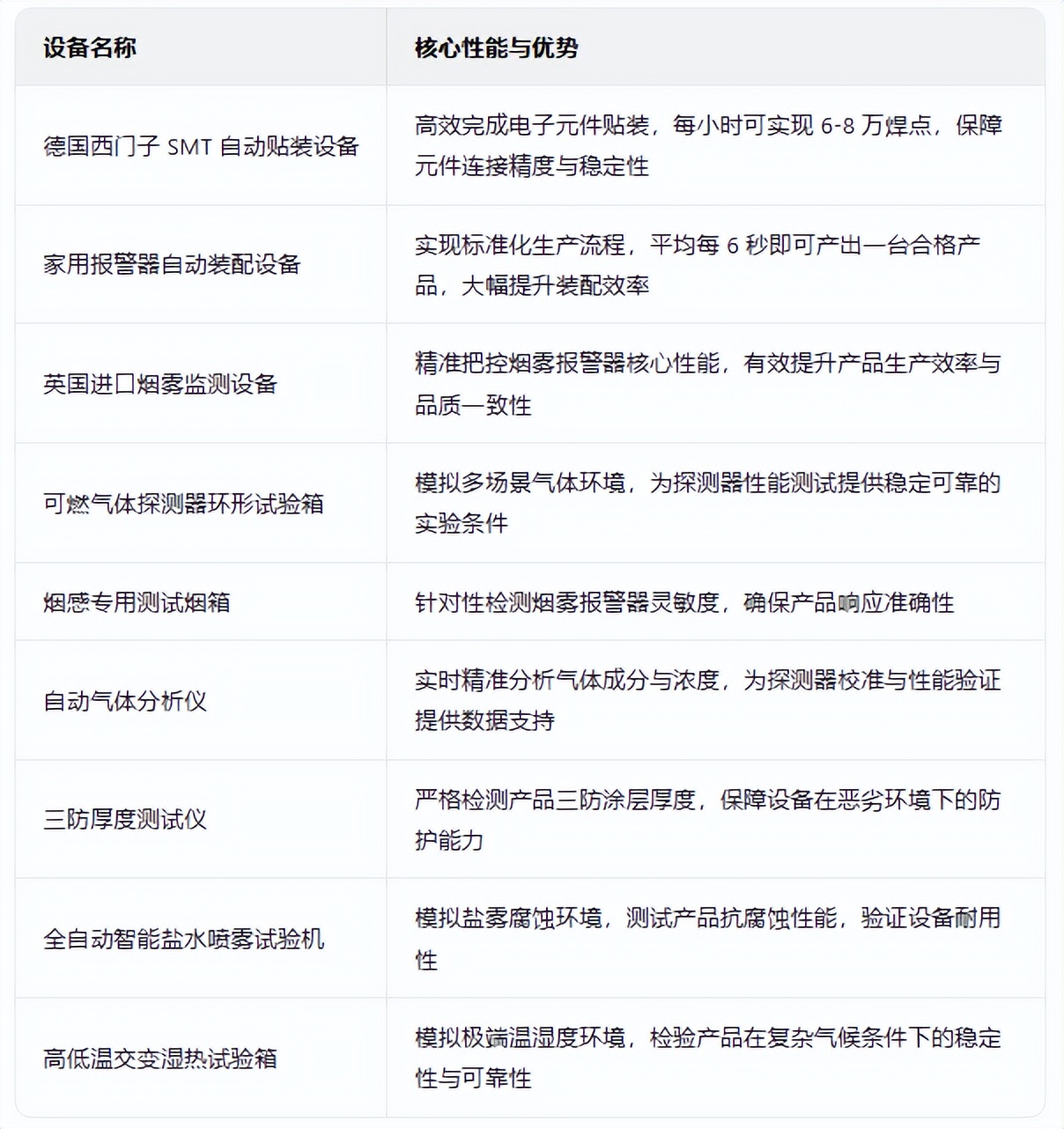 驰诚电气：以硬核实力筑牢气体探测器质量防线