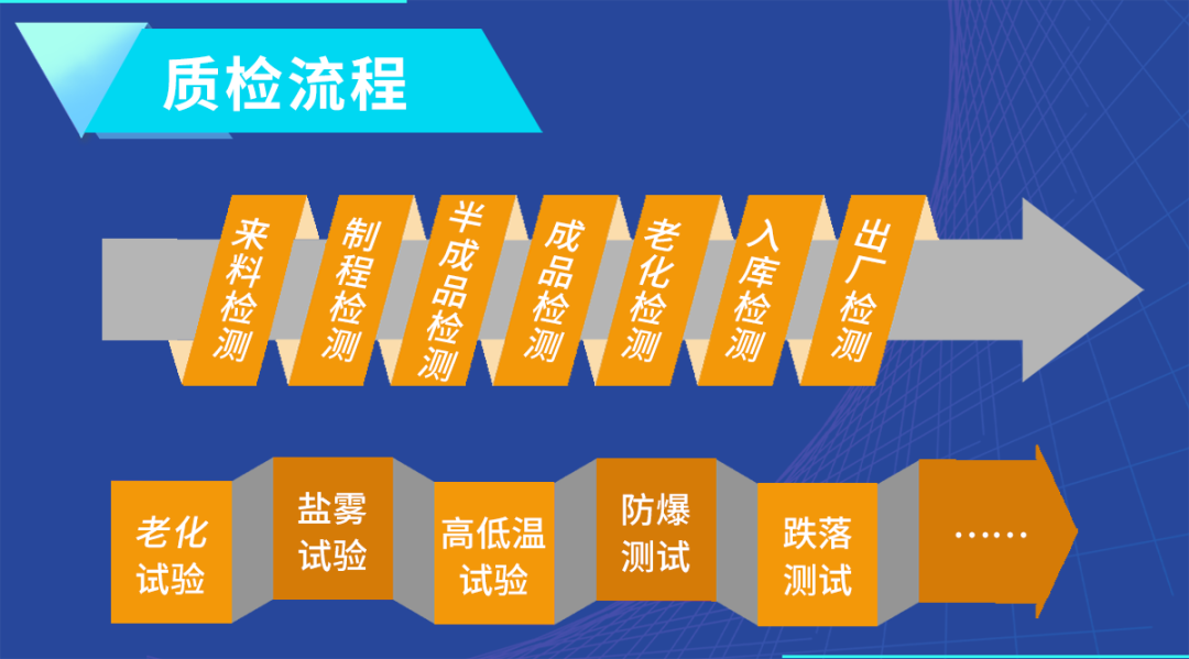 驰诚电气：以硬核实力筑牢气体探测器质量防线