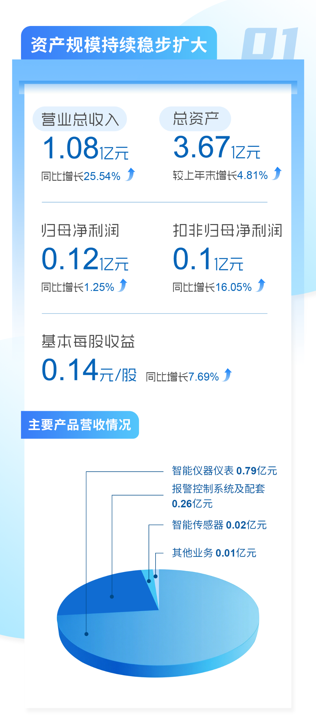 心“驰”安全梦 “诚”信赢天下|驰诚电气2025可视化半年度报告