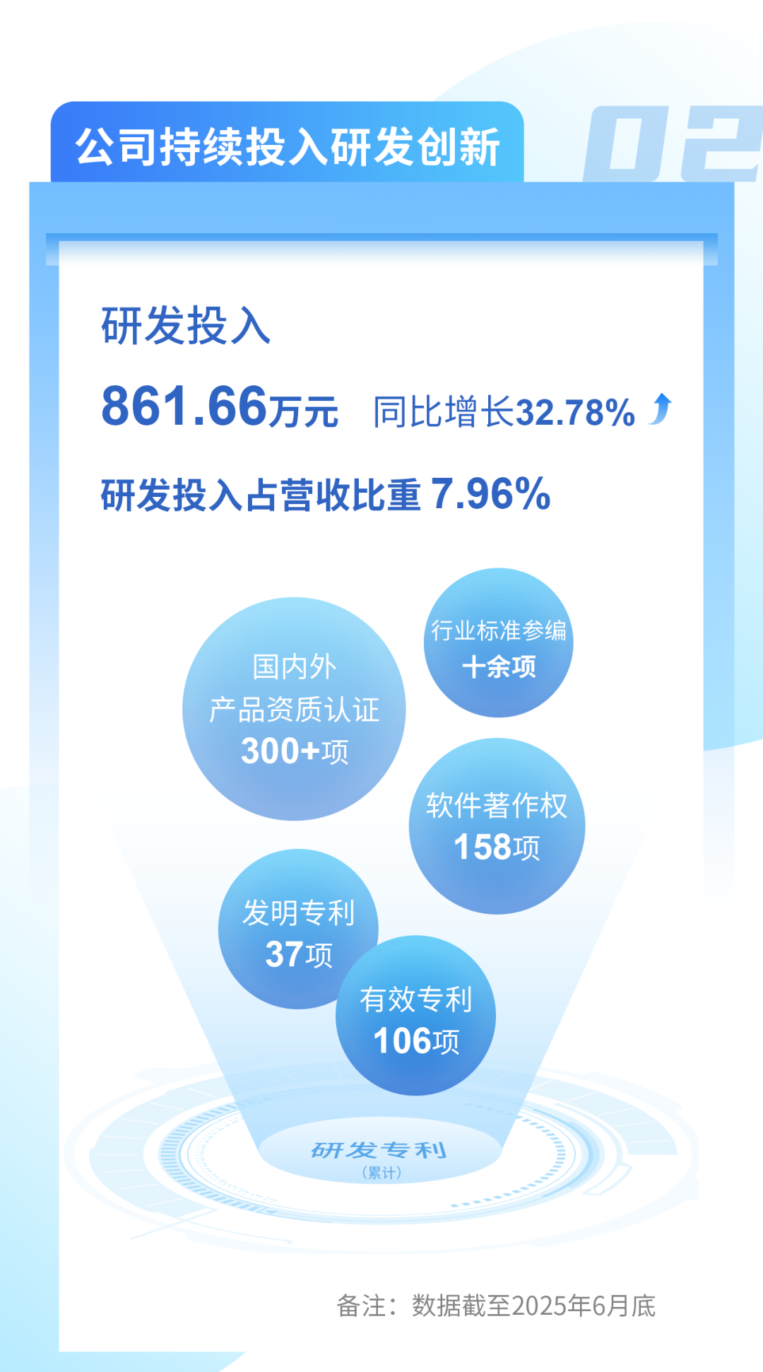 心“驰”安全梦 “诚”信赢天下|驰诚电气2025可视化半年度报告