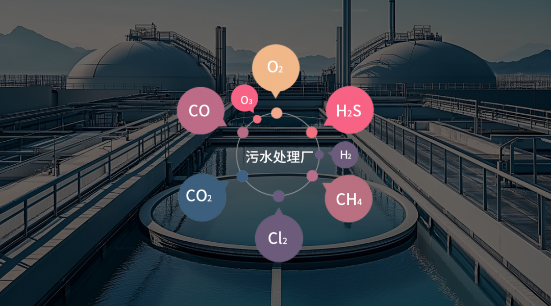 污水处理厂气体安全解决方案|智能检测筑牢安全防护网