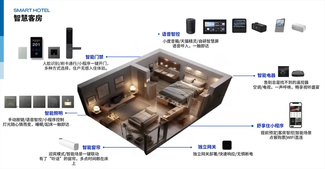 展会报道|艾智物联携AI+智慧酒店方案亮相中国移动全球合作伙伴大会