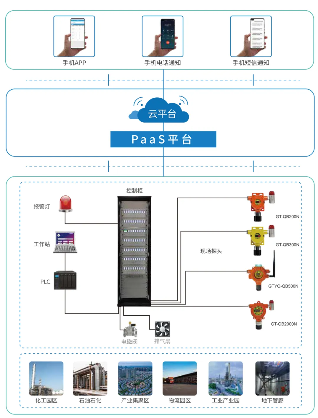 氨气的危害以及预防泄漏的方法 氨气的危害以及预防泄漏的方法