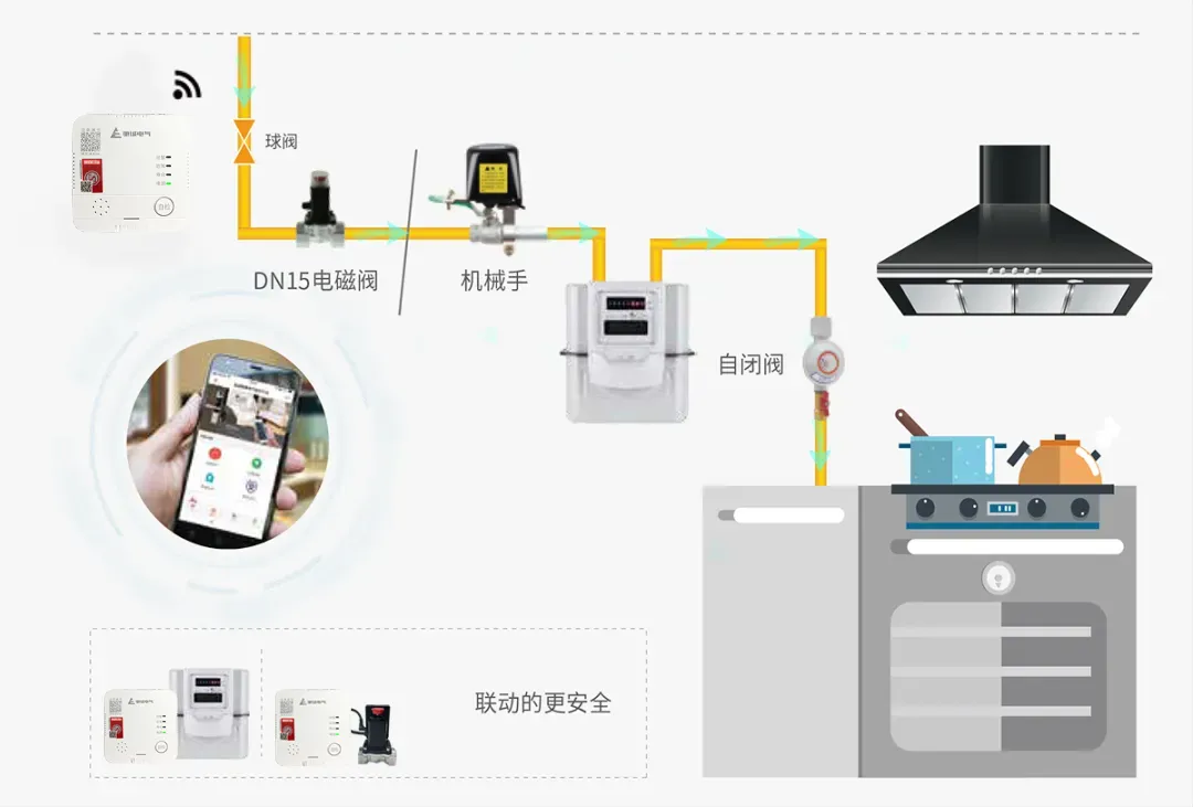 10个家用燃气报警器使用小技巧(上) 10个家用燃气报警器使用小技巧(上)