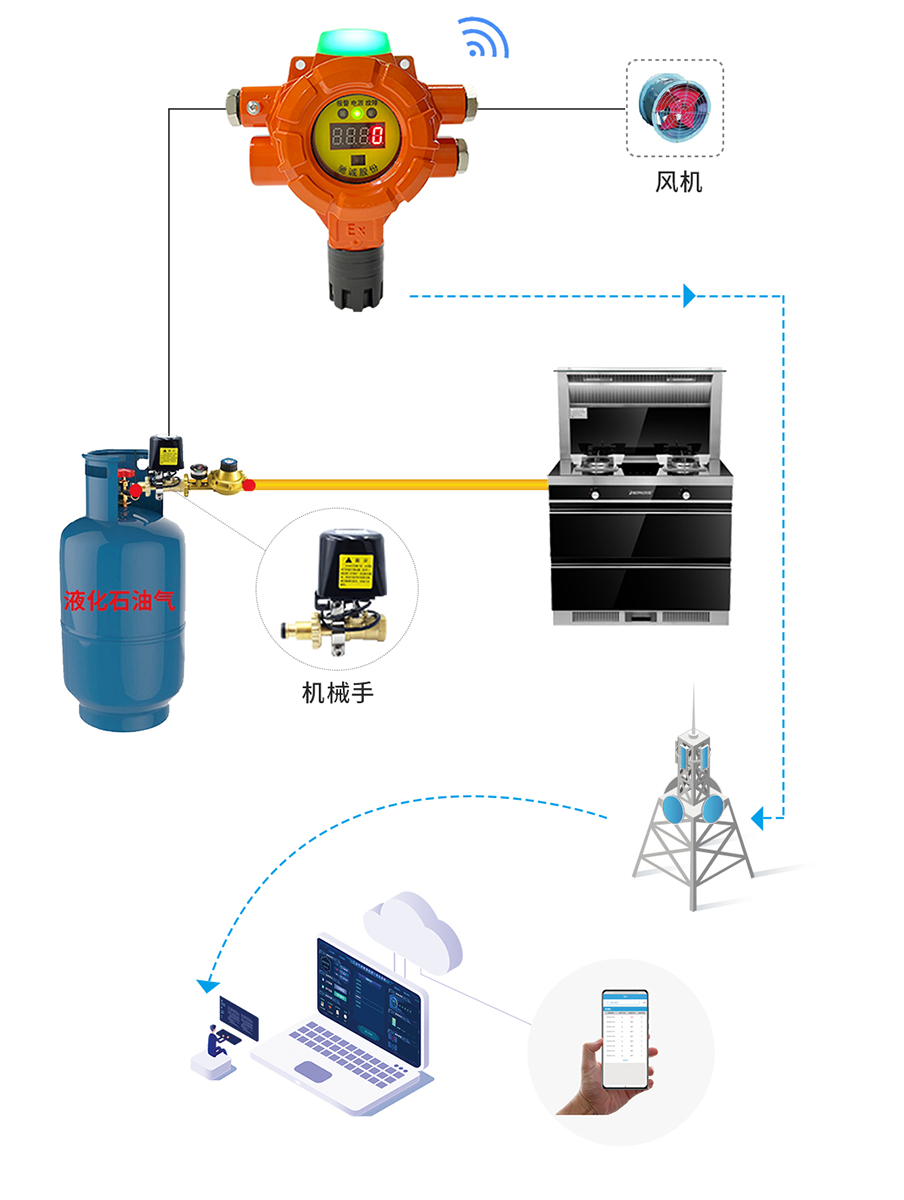 筑牢安全防线:液化气安全难题如何破解? 筑牢安全防线:液化气安全难题如何破解?
