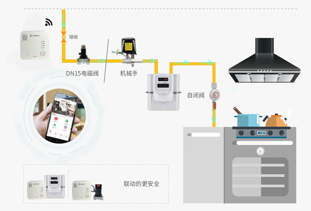 正在使用燃气的请注意,多数人忽略的细节,正在酿大祸 正在使用燃气的请注意,多数人忽略的细节,正在酿大祸