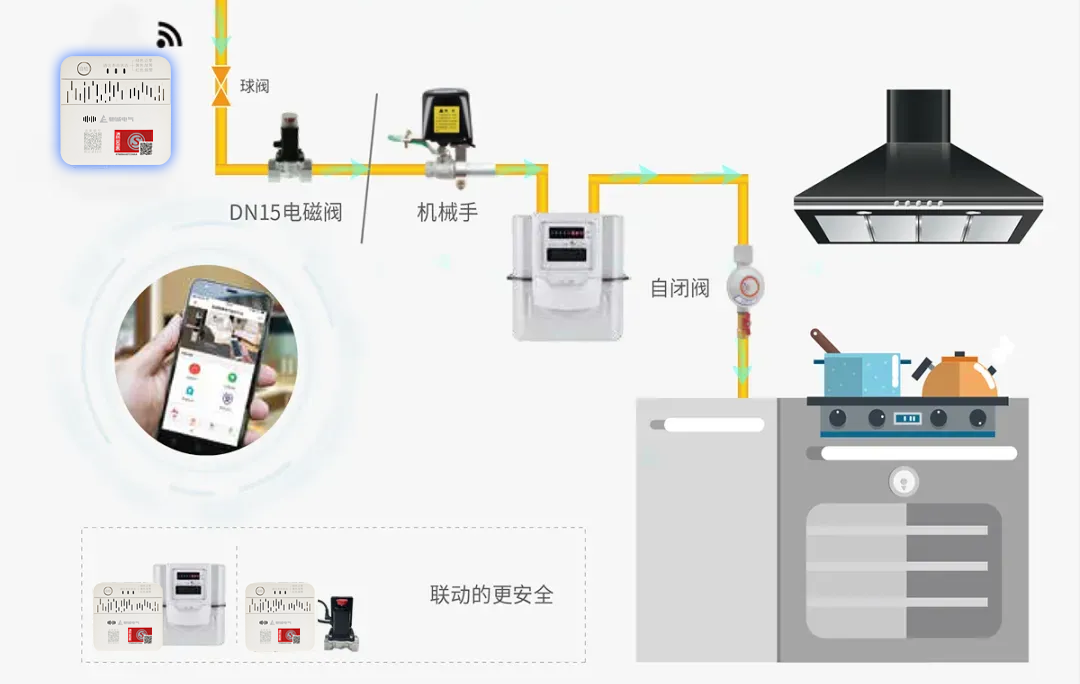 如何正确使用及维护家用燃气报警器？
