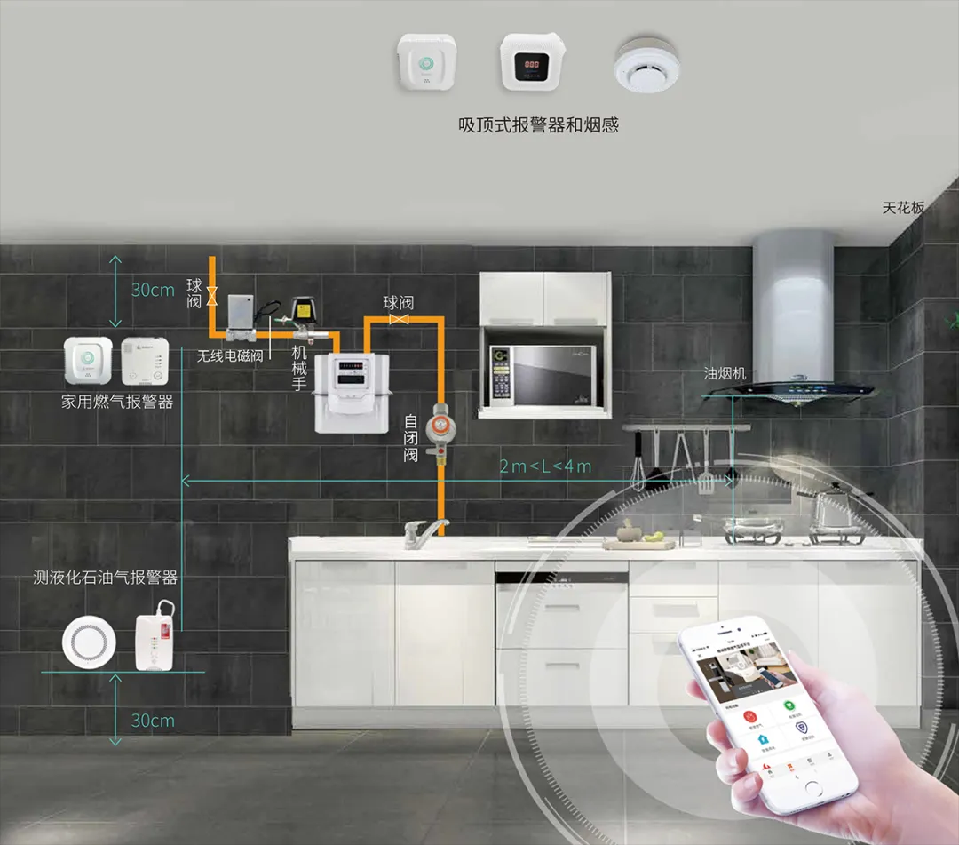 害怕燃气爆炸?做好这几点,从源头规避风险 害怕燃气爆炸?做好这几点,从源头规避风险