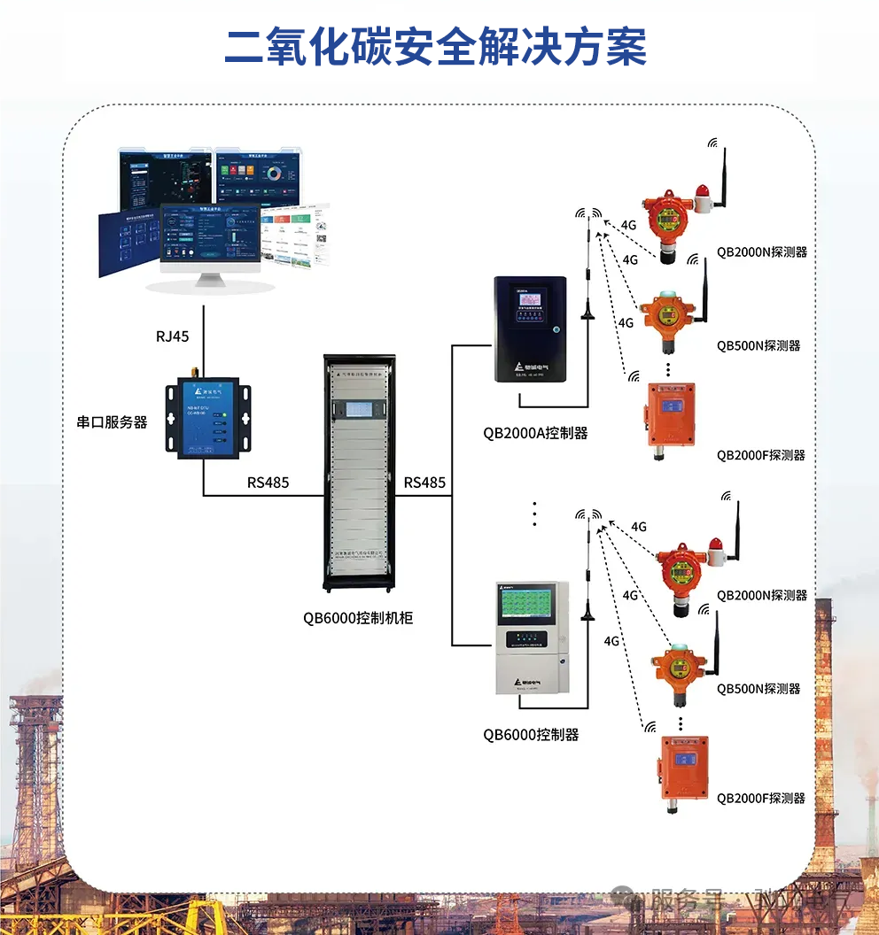 二氧化碳能用来发电了！一文看懂二氧化碳的应用与安全防护