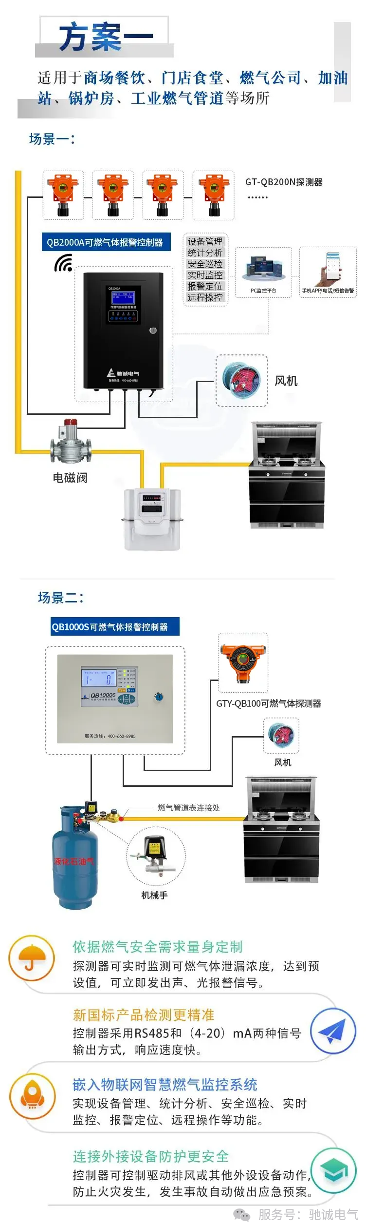 冬季预防一氧化碳中毒,盯紧这几个关键词! 冬季预防一氧化碳中毒,盯紧这几个关键词!