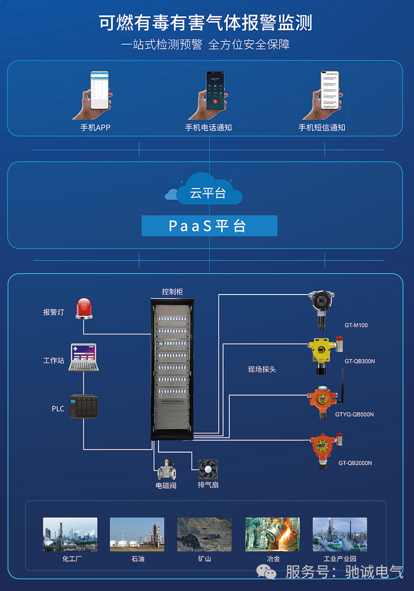 一文看懂钢铁行业气体安全解决方案 一文看懂钢铁行业气体安全解决方案