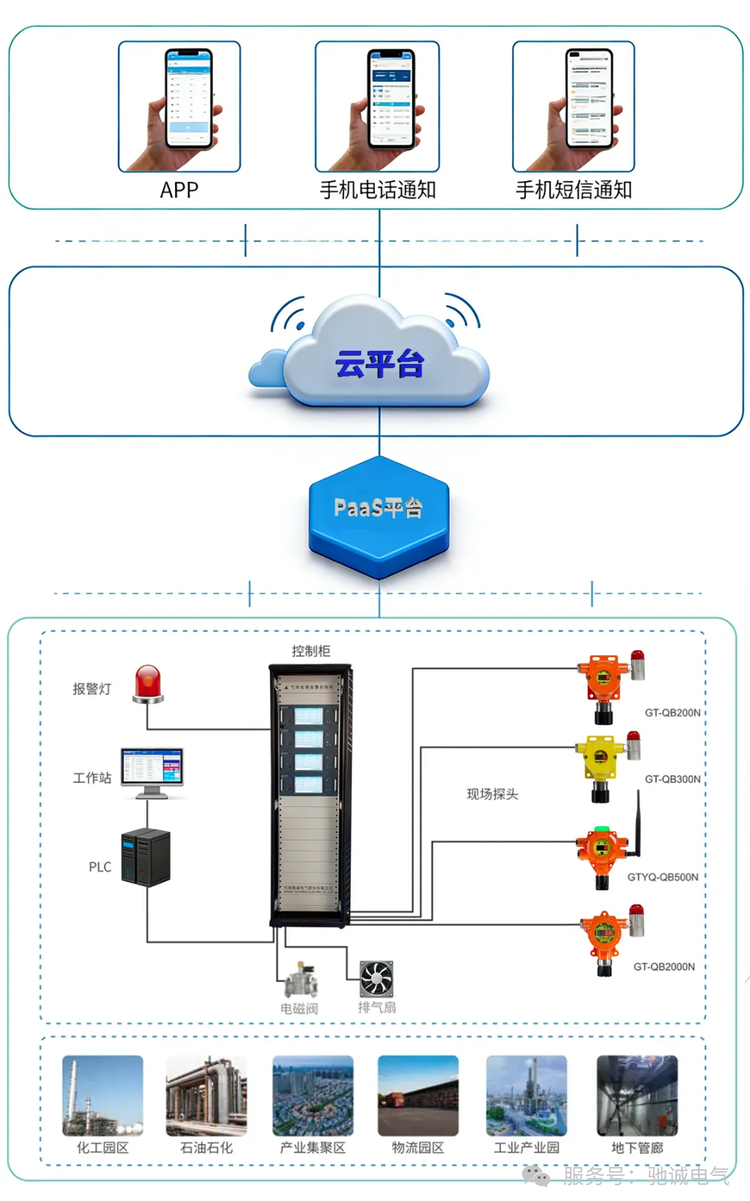 筑牢安全根基 石油石化行业气体安全解决方案 筑牢安全根基 石油石化行业气体安全解决方案