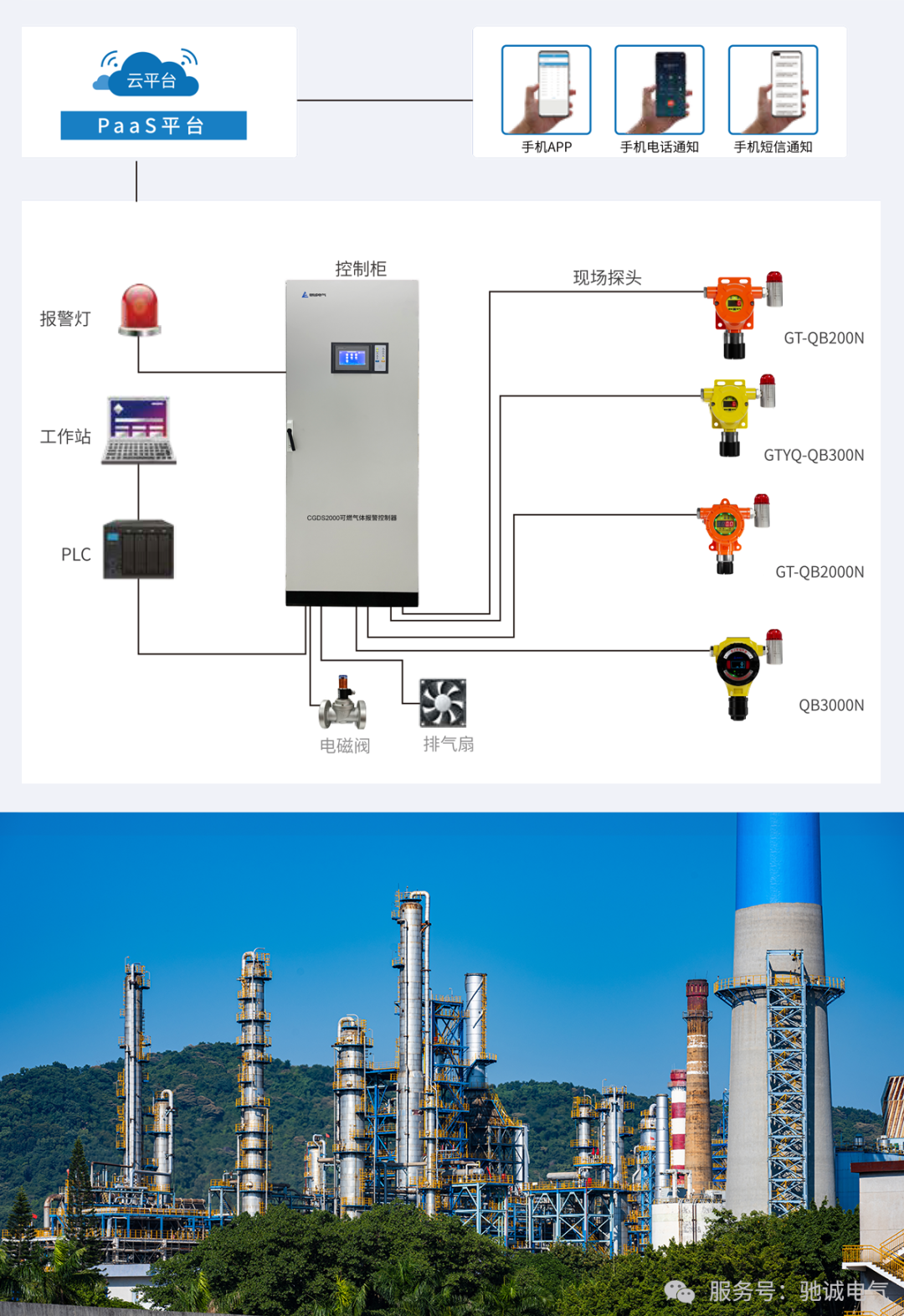 当危化品园区有了“智能管家” 气体安全生态正在被重塑 当危化品园区有了“智能管家” 气体安全生态正在被重塑