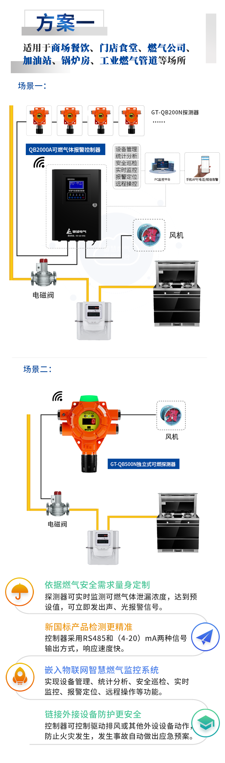 如何预防餐饮店“小火亡人”事故发生? 如何预防餐饮店“小火亡人”事故发生?