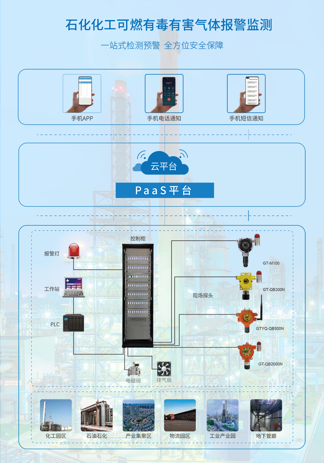 七部门联合部署！加快推进石化化工企业老旧装置更新改造