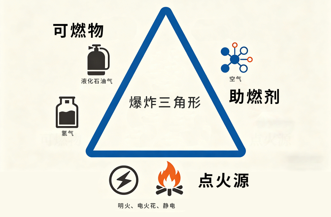 防患于未“燃”|可燃气体探测器筑牢气体环境安全生命线