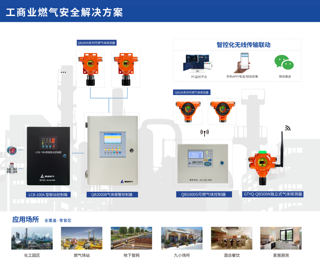 防患于未“燃”|可燃气体探测器筑牢气体环境安全生命线