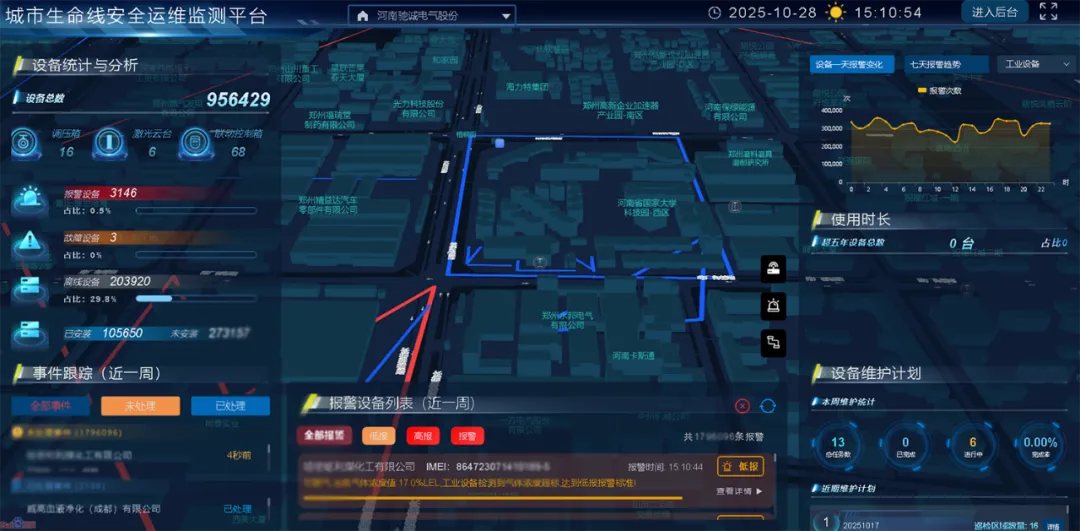 “空·天·地”三维监测网络 为城市生命线构建气体安全防护网