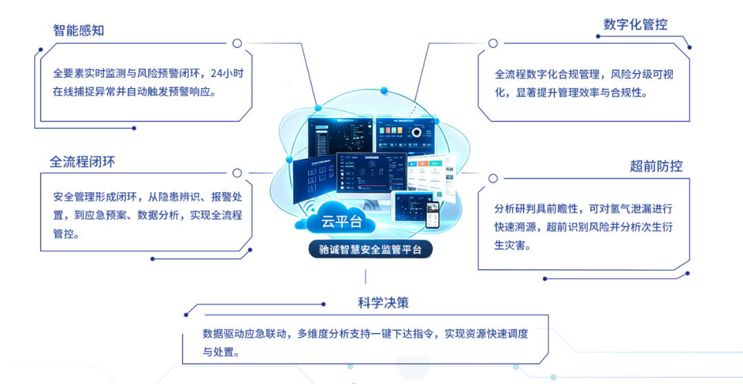 我国氢能产业加速打开万亿新空间 驰诚电气护航行业安全发展