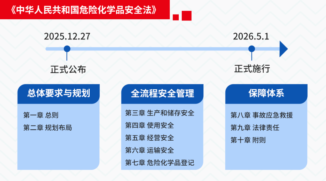 驰诚电气护航危化品行业气体安全