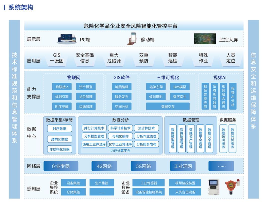 驰诚电气护航危化品行业气体安全
