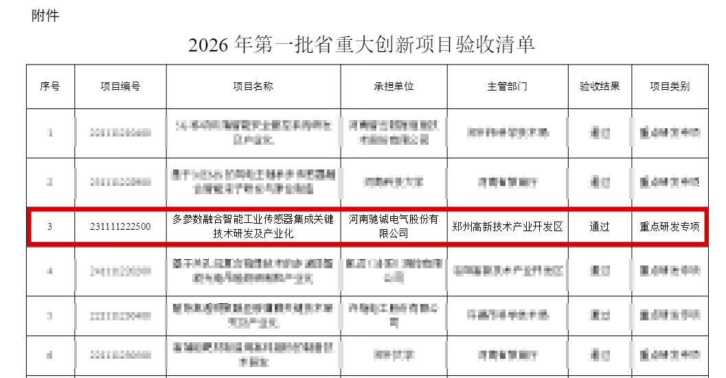 驰诚电气：省重点研发专项项目通过验收！研发实力获权威认可！