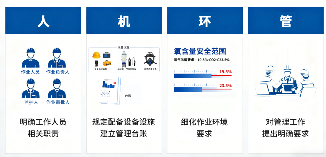 《有限空间作业安全技术规范》5月1日实施 驰诚电气筑牢有限空间安全防线 《有限空间作业安全技术规范》5月1日实施 驰诚电气筑牢有限空间安全防线