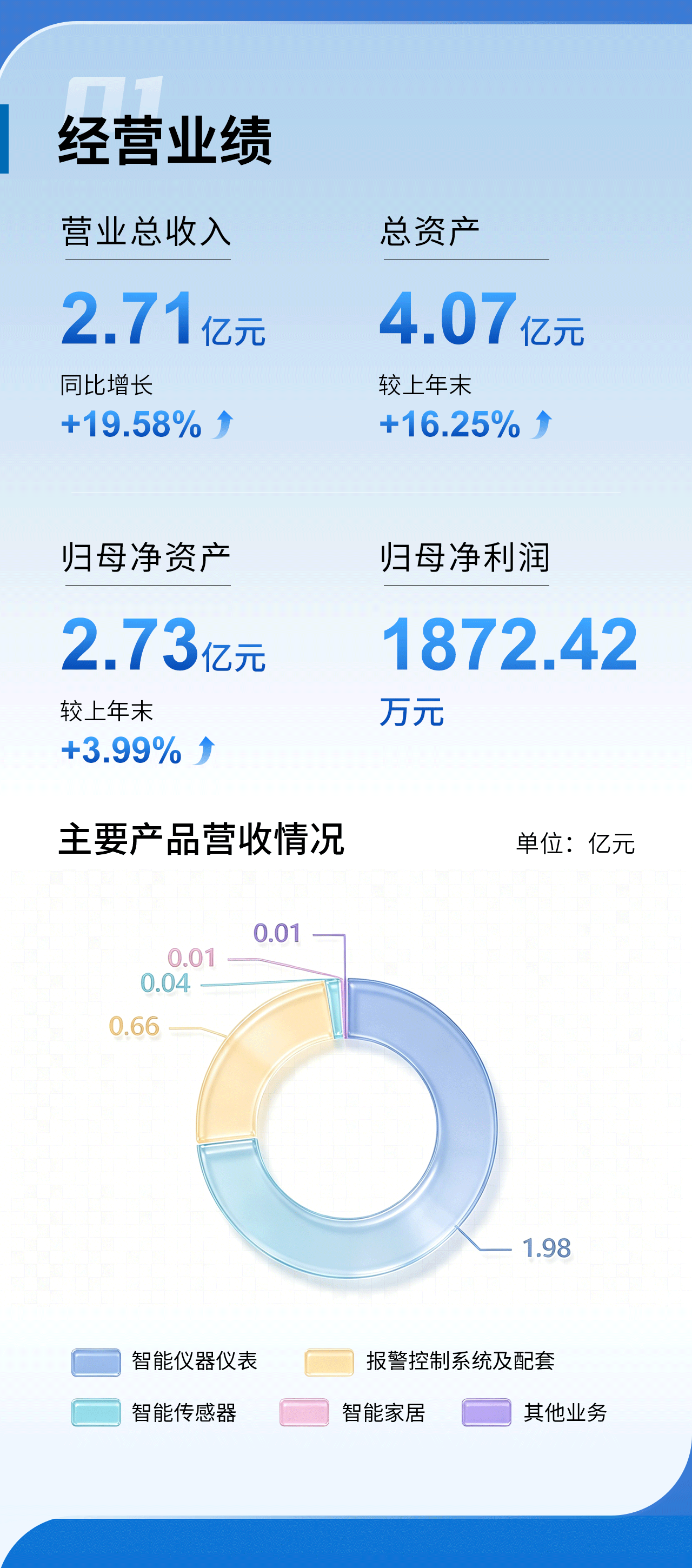 一图看懂驰诚电气2025年年度报告