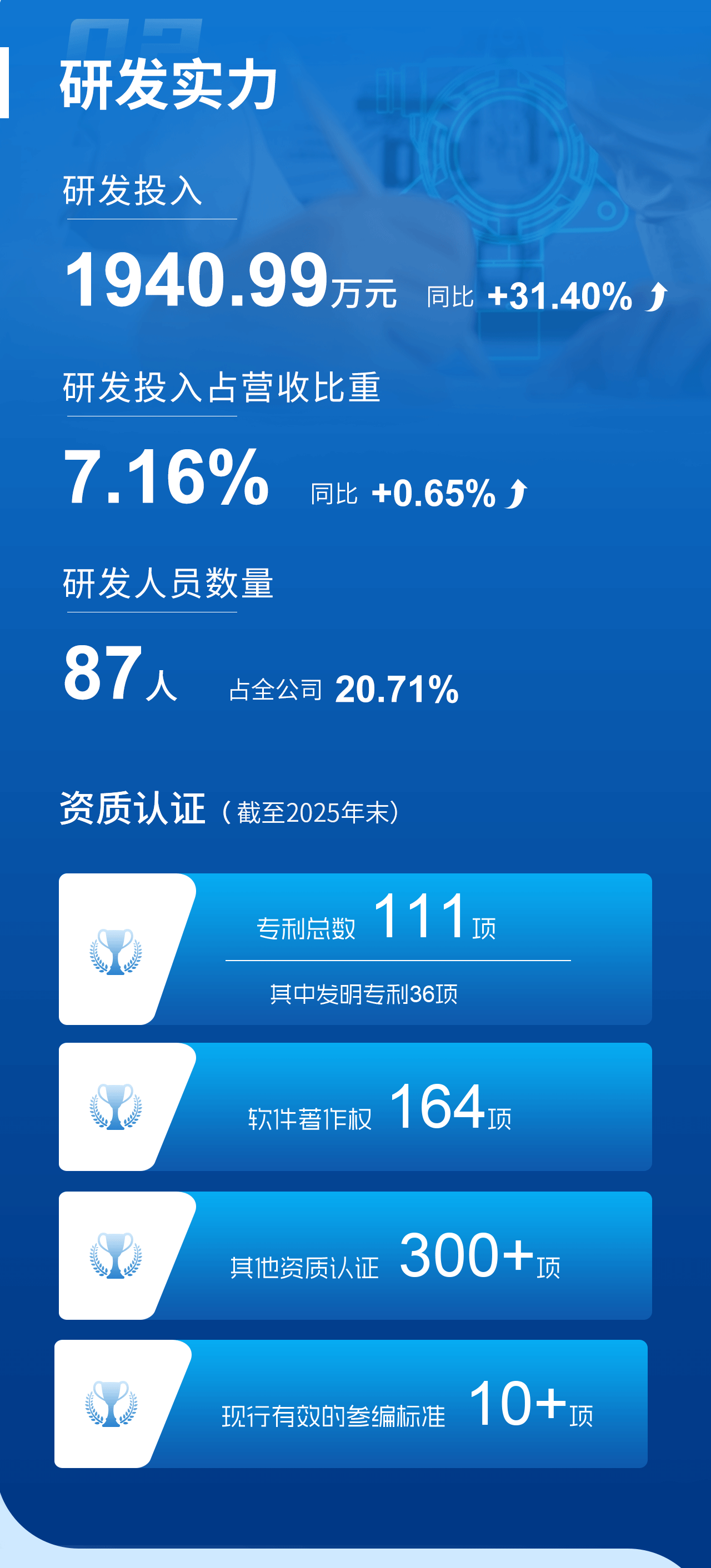 一图看懂驰诚电气2025年年度报告