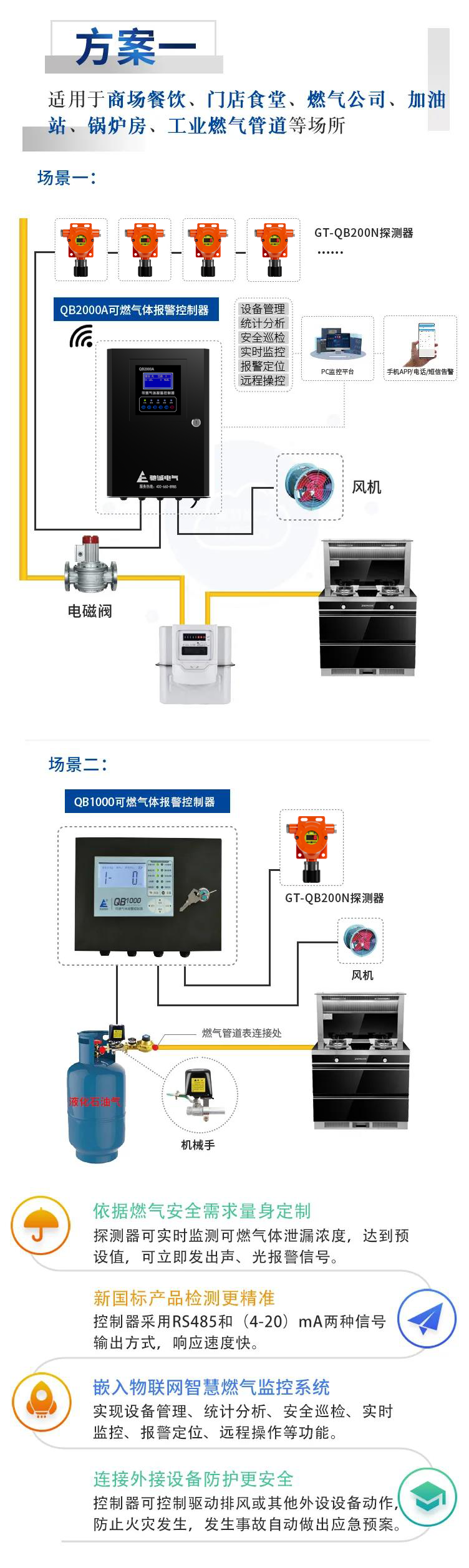 餐饮后厨营业高峰期最怕发生燃气泄漏，安防方案提前备好