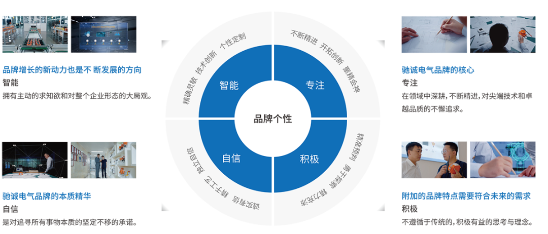 驰诚电气:构建知识产权合规管理体系 激活企业创新发展动能 驰诚电气:构建知识产权合规管理体系 激活企业创新发展动能