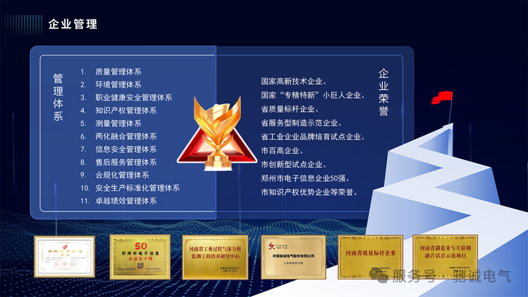 合规筑根基 规范促发展|驰诚电气顺利通过合规管理体系认证审核 合规筑根基 规范促发展|驰诚电气顺利通过合规管理体系认证审核