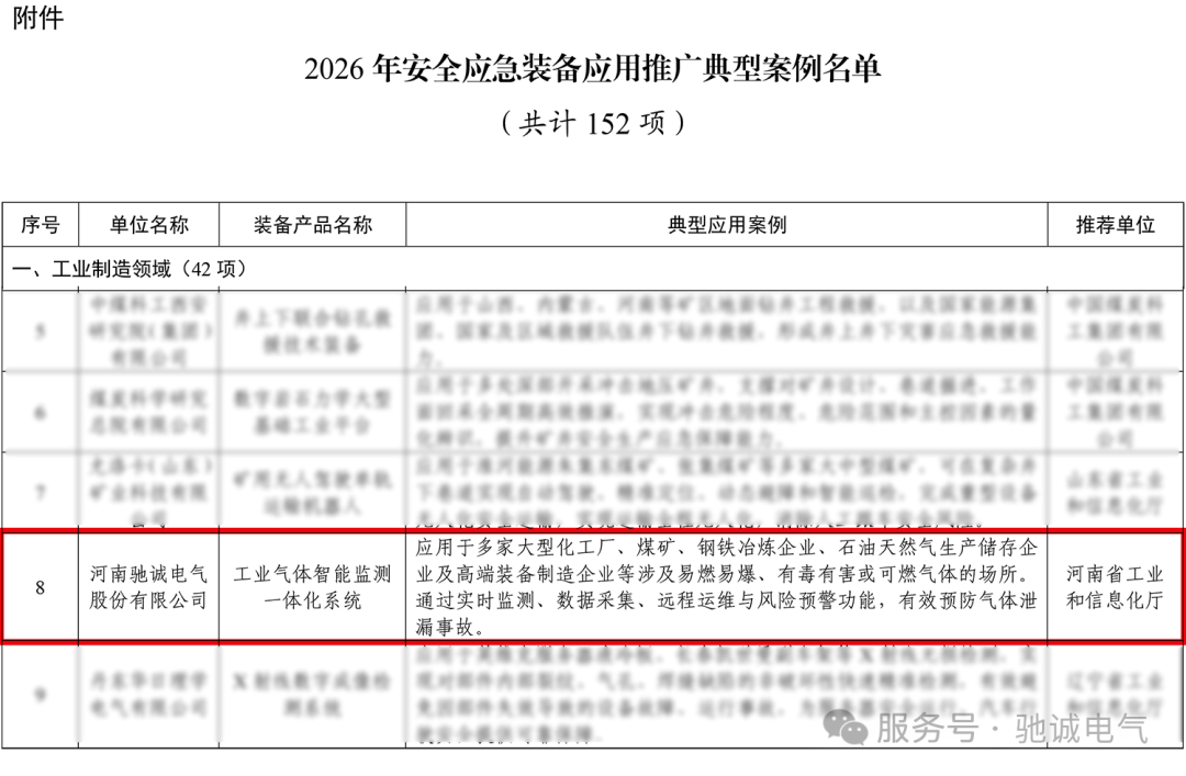 七部门公布2026年安全应急装备应用推广典型案例 驰诚电气成功入选