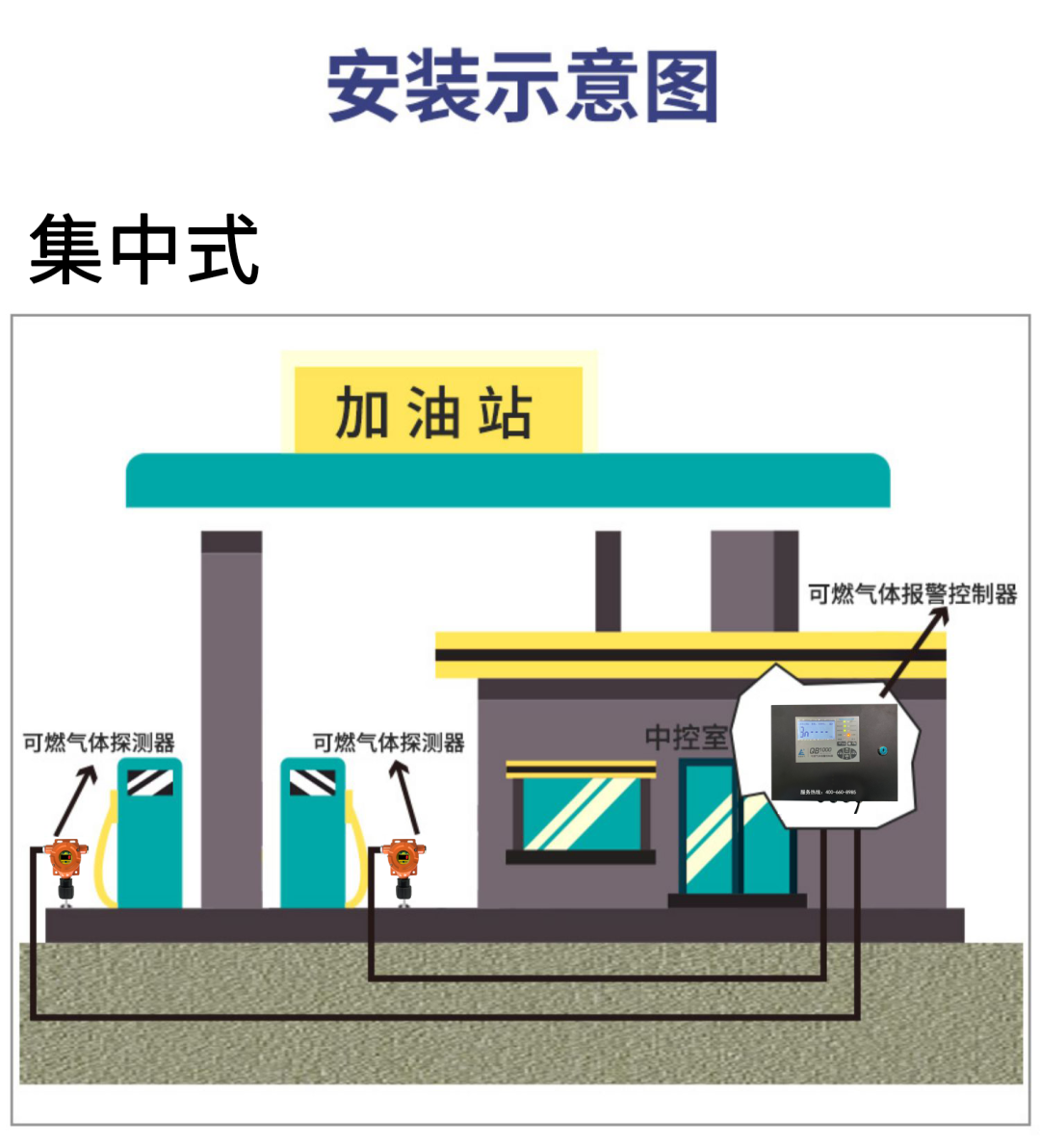 为什么加油站只有安装可燃气体报警装置 才可以使用手机支付？